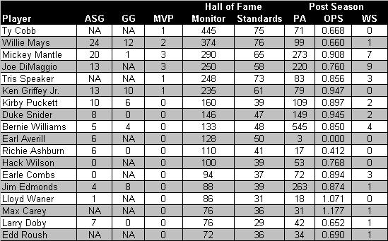 Could Steroids Push Bernie Williams' HoF Candidacy Over the Borderline? «  The Captain's Blog